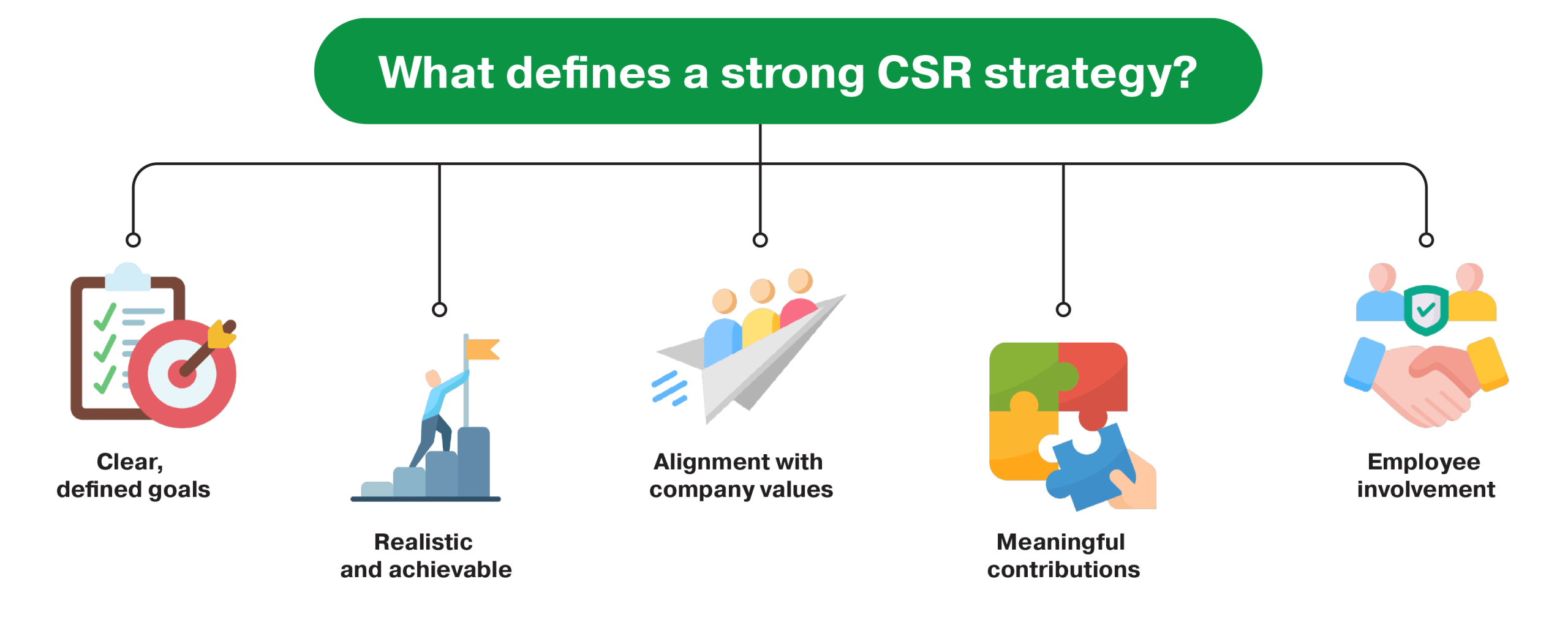 CSR-Strategy_2024-07-01