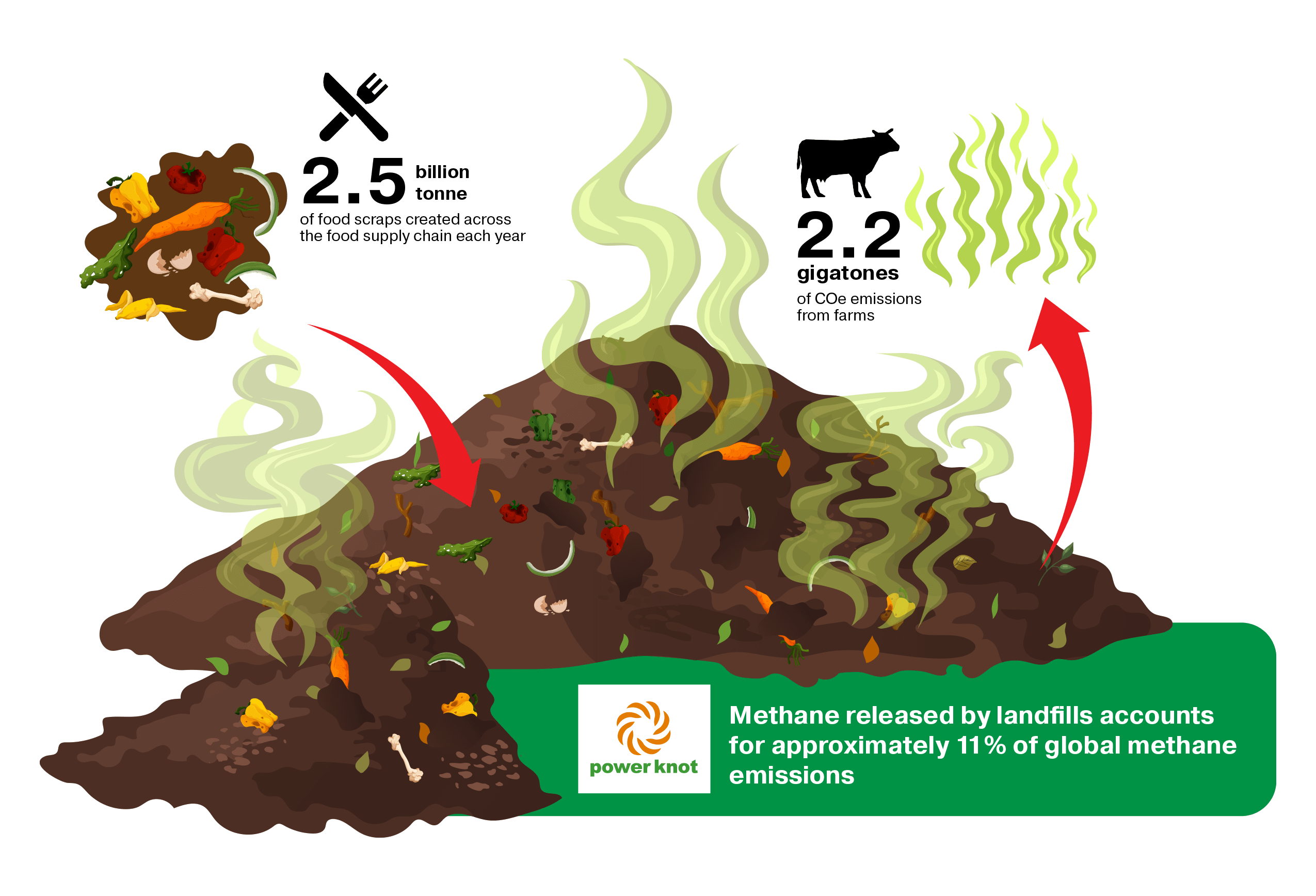 divert-food-waste_landfill_2023_08-23a